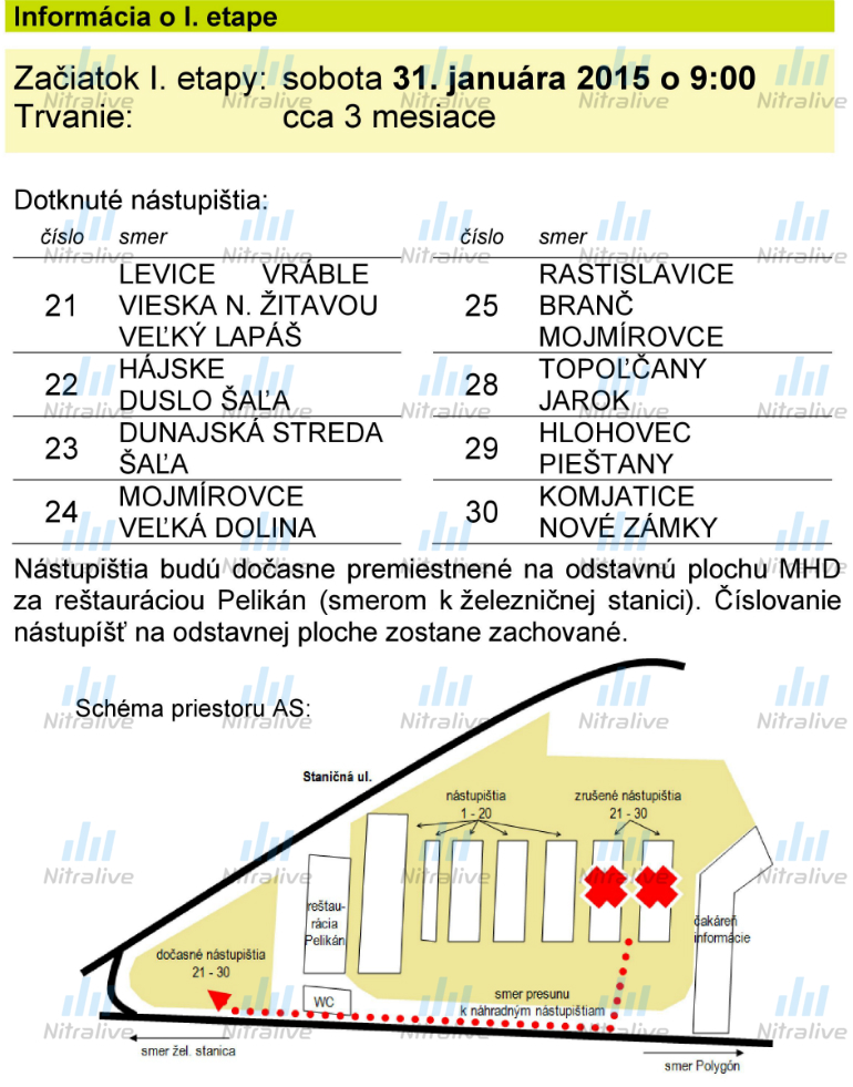 Autobusova stanica Nitra: priebeh rekonštrukcie