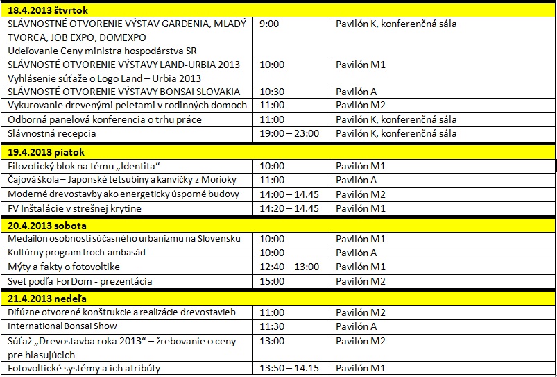 Jarné výstavy Agrokomplex, program