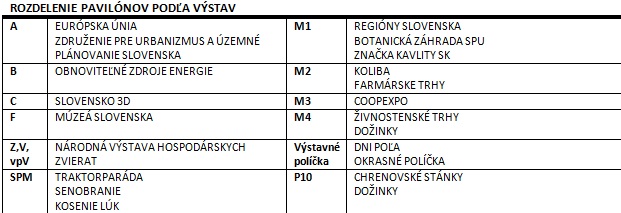 Agrokomplex rozdelenie pavilónov