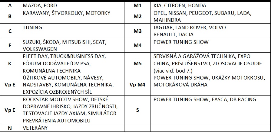 Autosalón Nitra 2015 - mapa areálu