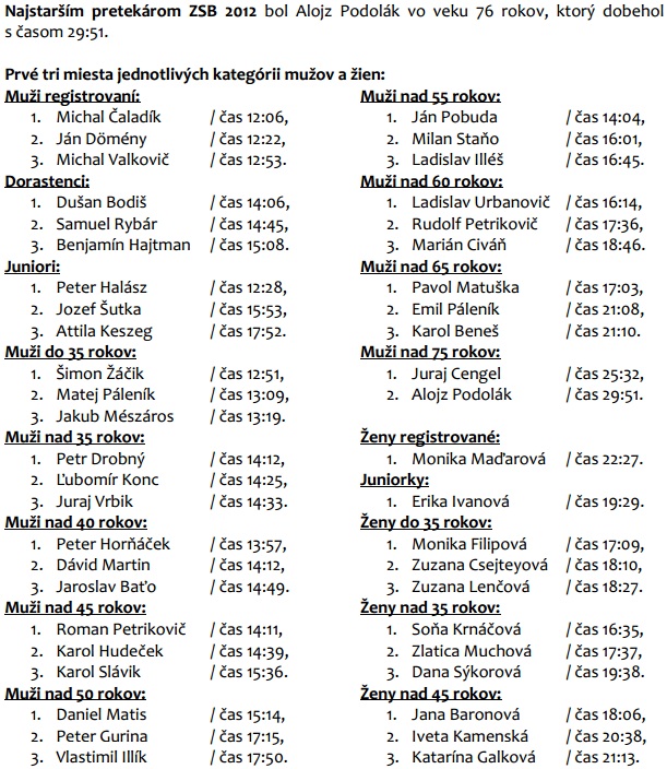 Silvestrovský beh 2012 Nitra výsledky