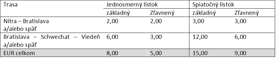Arriva Express cenník Nitra - Viedeň