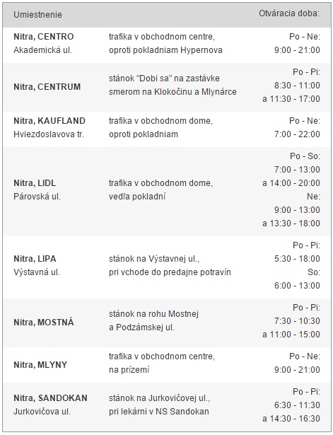 Nové dobíjacie miesta MHD Nitra