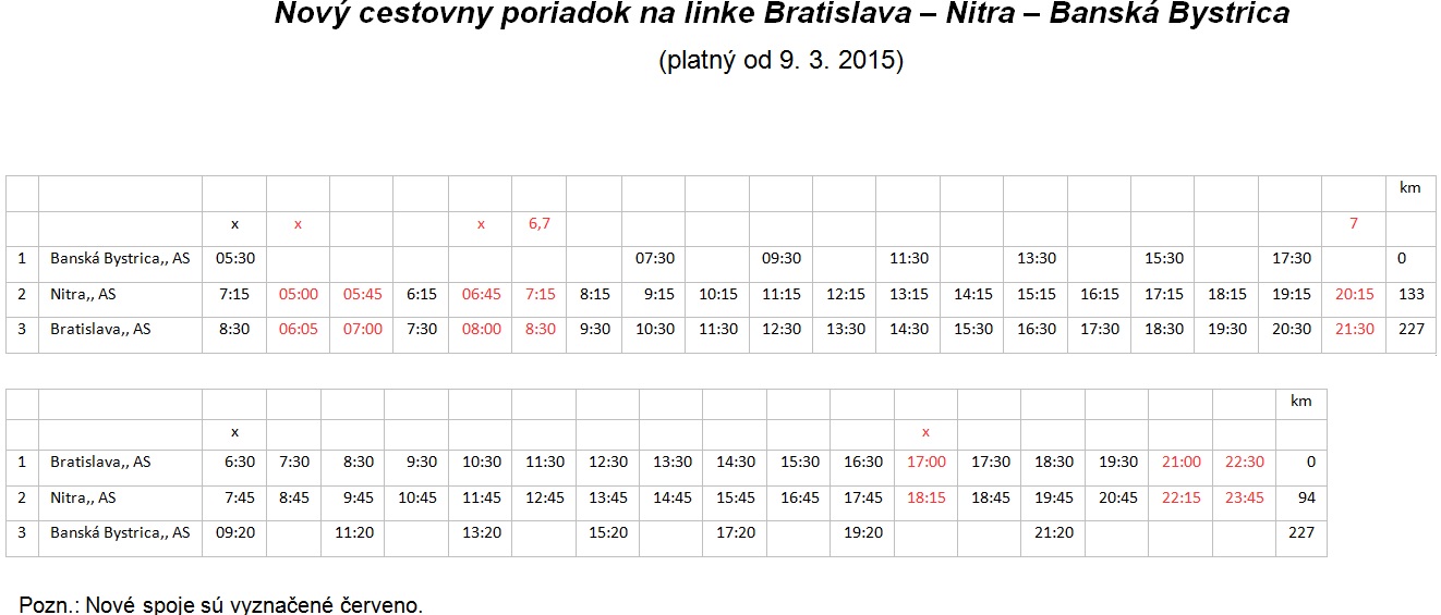 Regiojet - cestovný poriadok od 20.2.2015