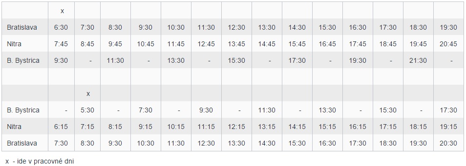 RegioJet - cestovný poriadok BB - Nitra - Bratislava