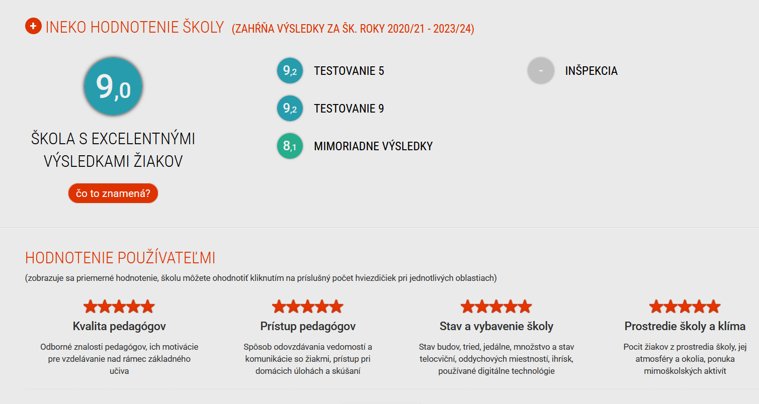 ZŠ kniežaťa Pribinu v TOP 10 základných škôl na Slovensku