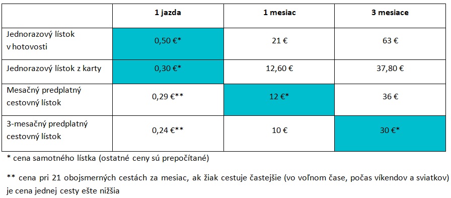 Arriva cestovné