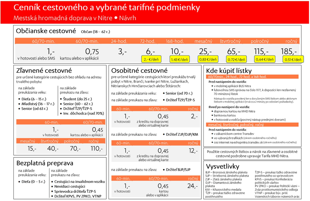 MHD Nitra návrh cestovného 2023