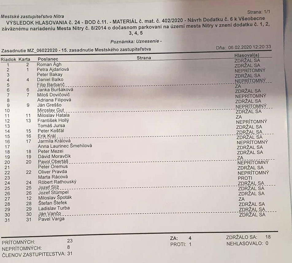 Hlasovanie - parkovanie poslancov