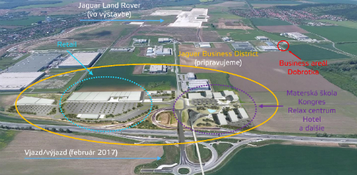 Nákupné centrum v štýle Family center na Klokočine by malo vzniknúť pri tento rok otvorenom novom napojení